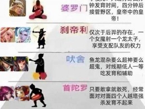 《王者荣耀实战攻略：打野玩家必看，刷经济快速建立优势全解析》