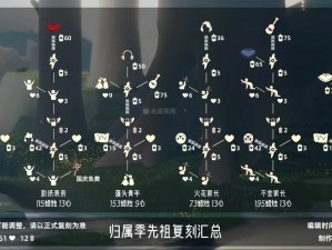 《光遇》2022年2复刻先祖位置详细介绍及解析