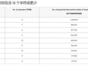 日本乱码一卡二卡 3 卡四卡 到底有何用？