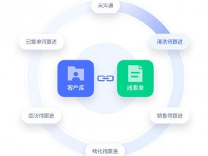 成品视频 crm 在线使用：为什么需要？如何实现？怎样提高效率？