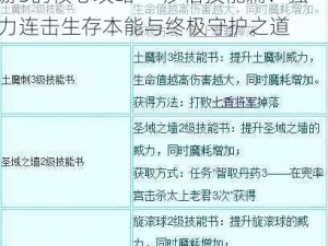 沙僧精英必备三大技能，揭晓造梦西游3的核心攻略——沙僧技能篇：强力连击生存本能与终极守护之道