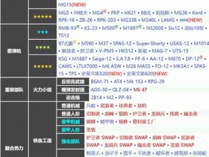 少女前线中Star15改造价值探讨：升级潜力与实战效益分析