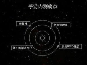 工口游戏官方手游入口星陨计划：为什么它是解决你痛点的最佳选择？