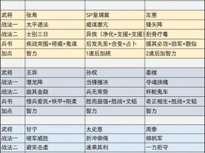 三国志战略版武将搭配奥秘：深度解析武将组合战力提升之道