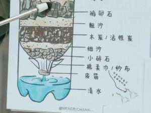 关于我的世界取水器制作方法的实践与探索