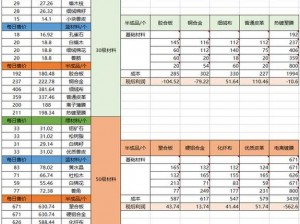 黎明觉醒功绩积分机制详解：积分作用一览与实战指南