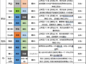 三国志幻想大陆第三周攻略详解：实战技巧资源获取与最佳阵容搭配指南