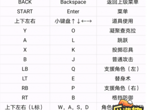 火影忍者：究极风暴革命 PC版键盘操作指南详解