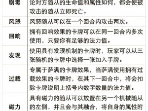 炉石传说基础问答全解析：专家解读入门知识与考点汇总