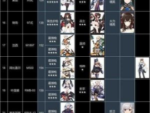 《少女前线2追放：角色强度排行一览，全面解析角色实力》