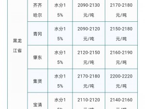 大豆行情网免费网站大全：如何快速找到优质大豆行情信息？