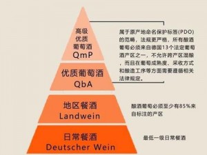 精产国品一二三产区区别是什么-精产国品一二三产区的区别是什么？