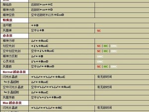 拳皇命运雅典娜攻略：上下灵活跑位技巧深度解析