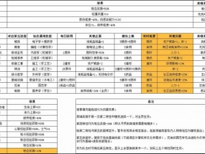 腐烂国度通关攻略：实战经验与技巧分享