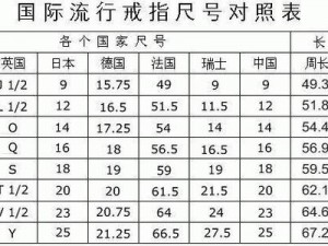 欧洲码日本码中国码-欧洲码、日本码、中国码，你真的了解吗？