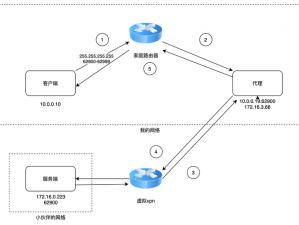 进化游戏联机指南：实战解析游戏互联策略与团队协作要素