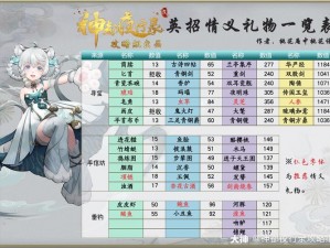 神都夜行录：人参的奥秘与赠送之选，探寻人参神奇力量的无尽价值