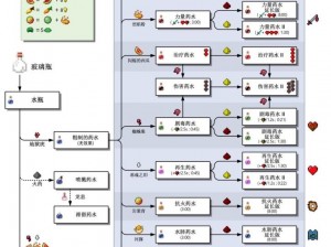 倩女幽魂手游：探寻制药秘术，深入药品制作流程详解