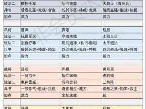 三国志战略版初学者指南：轻松掌握核心配将策略攻略