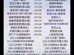 冒险岛单机版游戏点击无响应汇总及解决方案