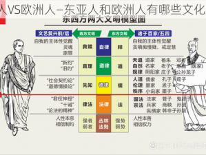 东亚人VS欧洲人—东亚人和欧洲人有哪些文化差异？