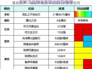 魔兽世界：揭秘终极战斗训练石的获取指南