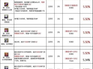 DNF冰结师与爆破师装备优选指南：解析装备属性与搭配技巧