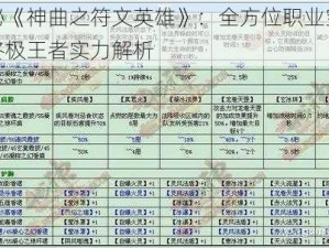 揭秘《神曲之符文英雄》：全方位职业宝典，终极王者实力解析