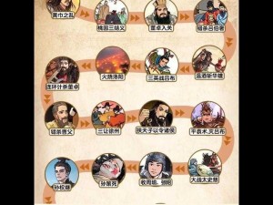 《三国哈哈哈》第60关通关秘籍，掌握攻略，轻松闯关