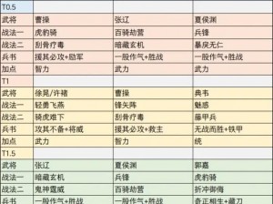 三国群英传2最佳阵容搭配指南：策略性选择与英雄搭配揭秘