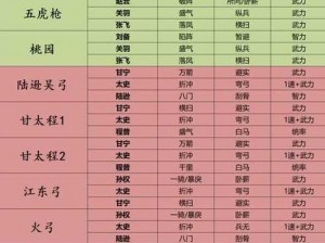 《三国志战略版：夏侯渊战法搭配全解析》