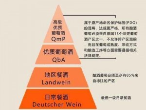 97精产国品一二三产区区别,97 精产国品一二三产区有哪些区别？