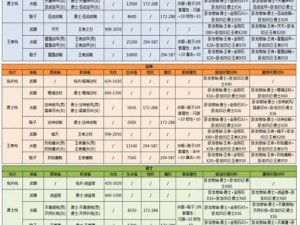 热血传奇手机版战士装备锻造全攻略：战士装备锻造流程与技巧详解