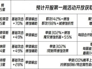 千年之旅魔女完美配队攻略：策略角色与技能搭配全解析