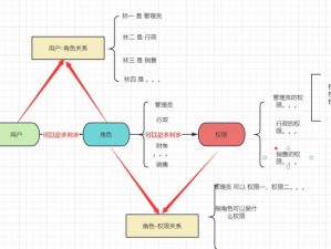 为什么需要 rb 收集系统？企业在收集过程中遇到了哪些难题？该如何解决这些问题？