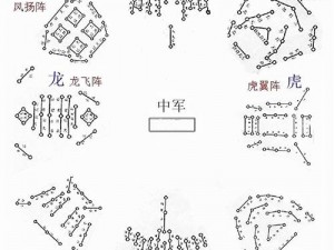 悟空探险神秘布阵之地：阵法选择策略与高效刷阵技巧全解析