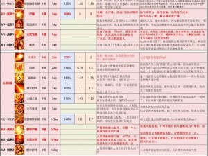 神界原罪2浮木镇攻略大全：实战打法一览与技巧解析