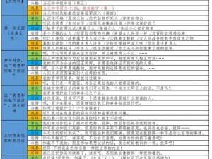 骑马与砍杀战团攻略：全面解析修改item_kinds文件以增强游戏体验