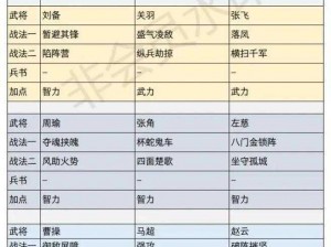 QQ水浒45级武将搭配指南：实战策略与英雄组合选择攻略