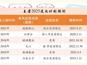 揭秘《王者荣耀》微信每日一题2025年6月27日游戏更新亮点解析