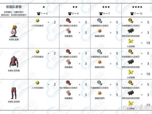 塞尔达王国之泪蛮族套获取攻略：探索秘境寻套装，战斗与任务双重挑战得装备全解析