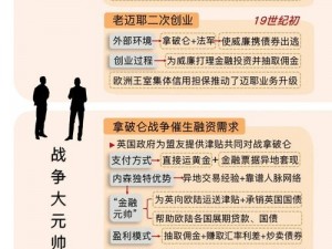 财阀都市攻略：揭秘金融巨头背后的策略与秘密之道