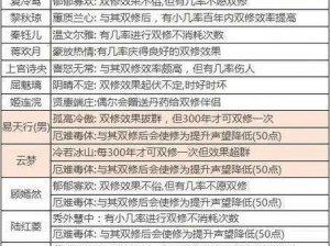 建立修仙门派资源优化配置策略探讨：从入门到精研的实践指南