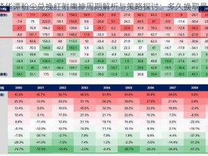 神代梦华谭粉尘兑换红附庸神周期解析与策略探讨：多久换取最适宜？