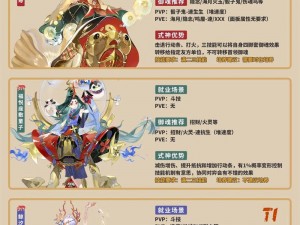 阴阳师式神全图鉴详解：涵盖所有式神属性技能与背景故事大全