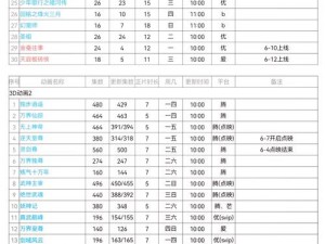 《三国志2015荣耀再现：开服时间表与新区开启盛典》