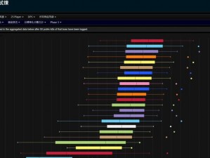 魔兽世界5.0前夕术士DOT急速等级图表分析：探讨急速对DOT效能影响与现状更新报告