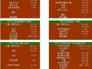 《无主之地2：橙色装备传奇收藏》