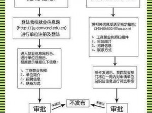 校园绑定 JY 收集系统为何选择宋涵？有何解决方案？