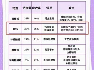 如何找到 GGY 钙 2023 入口？快速解决钙流失难题